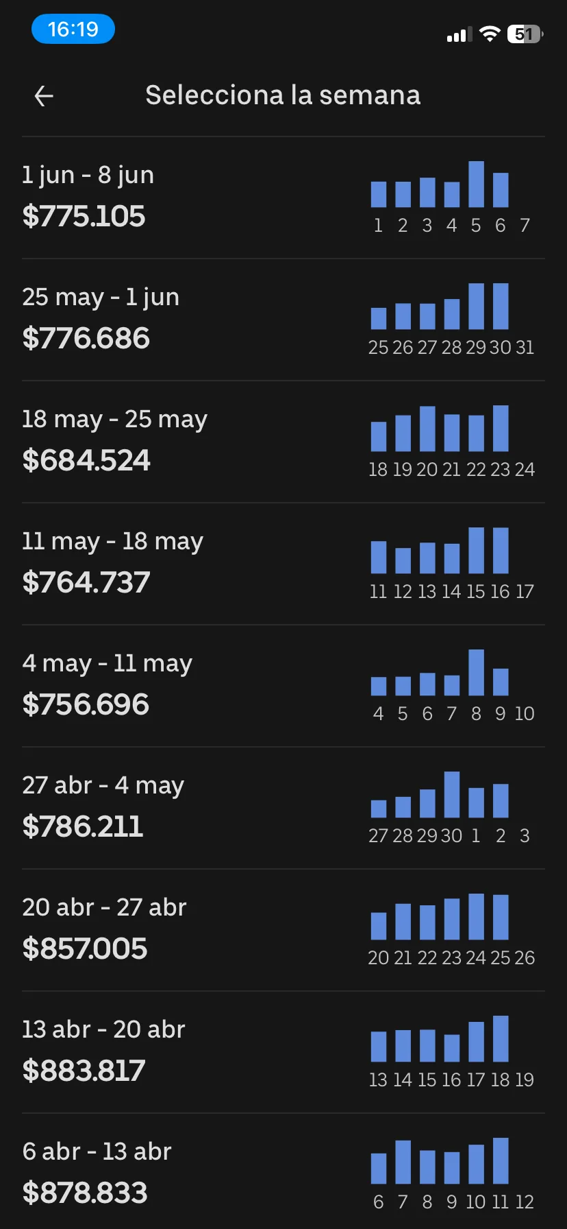 Captura de la app de Uber: ingresos semanales actuales, entre $684.000 y $883.000