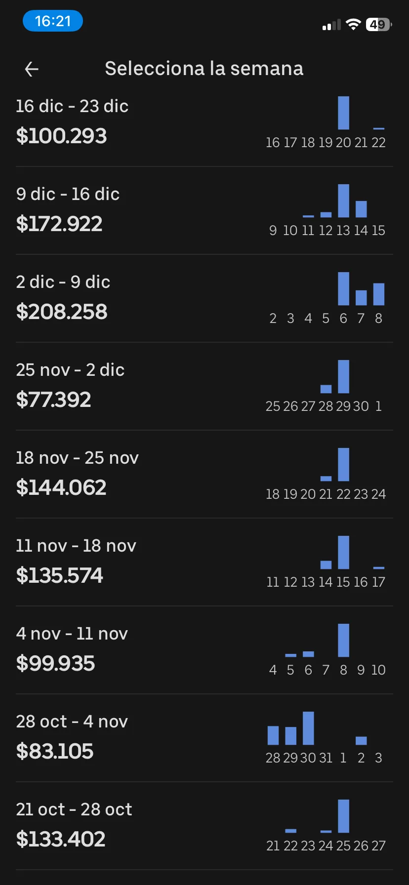 Captura de la app de Uber: ingresos semanales antes, entre $77.000 y $208.000